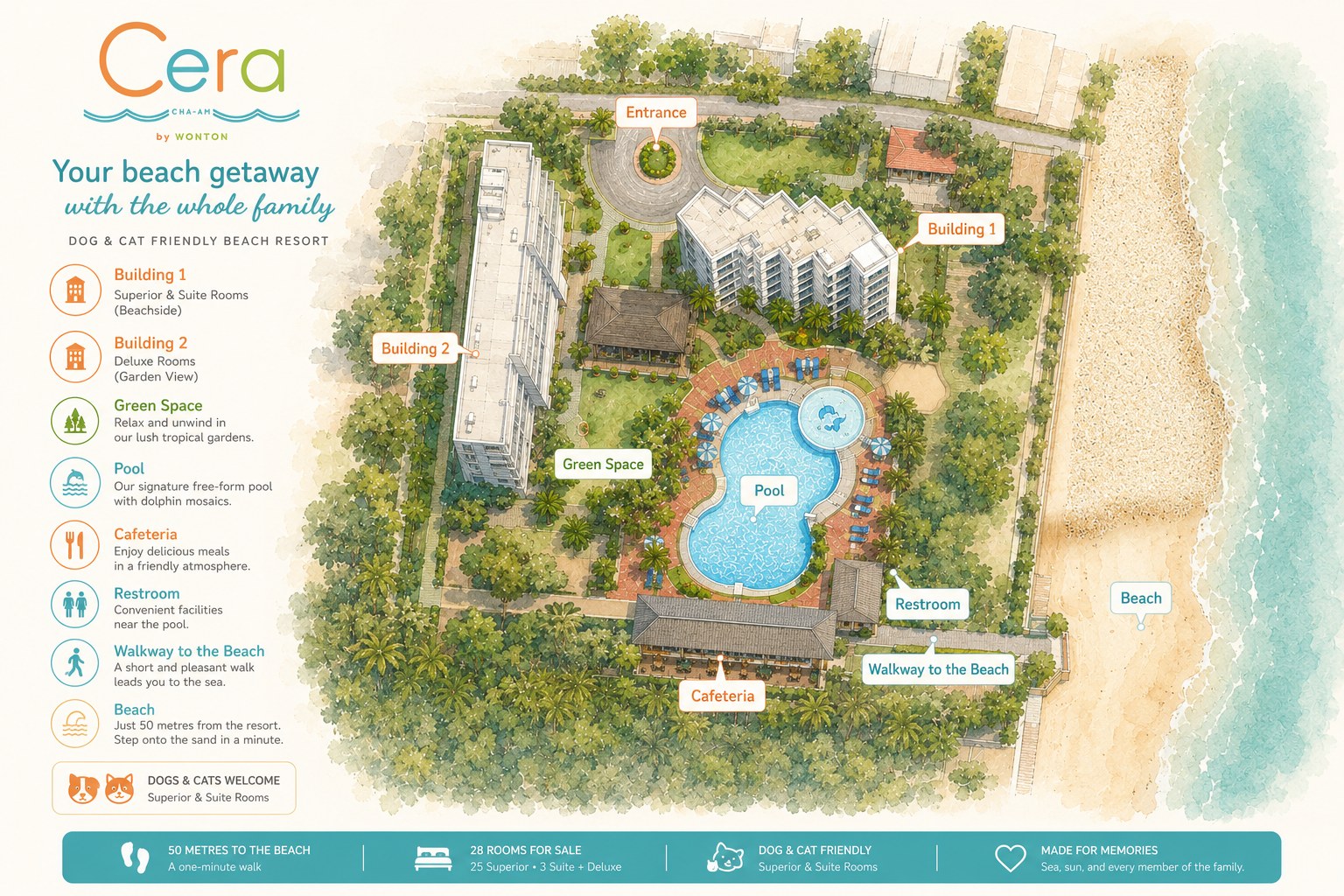 Illustrated resort map — buildings, pool, cafeteria and the walkway to the beach